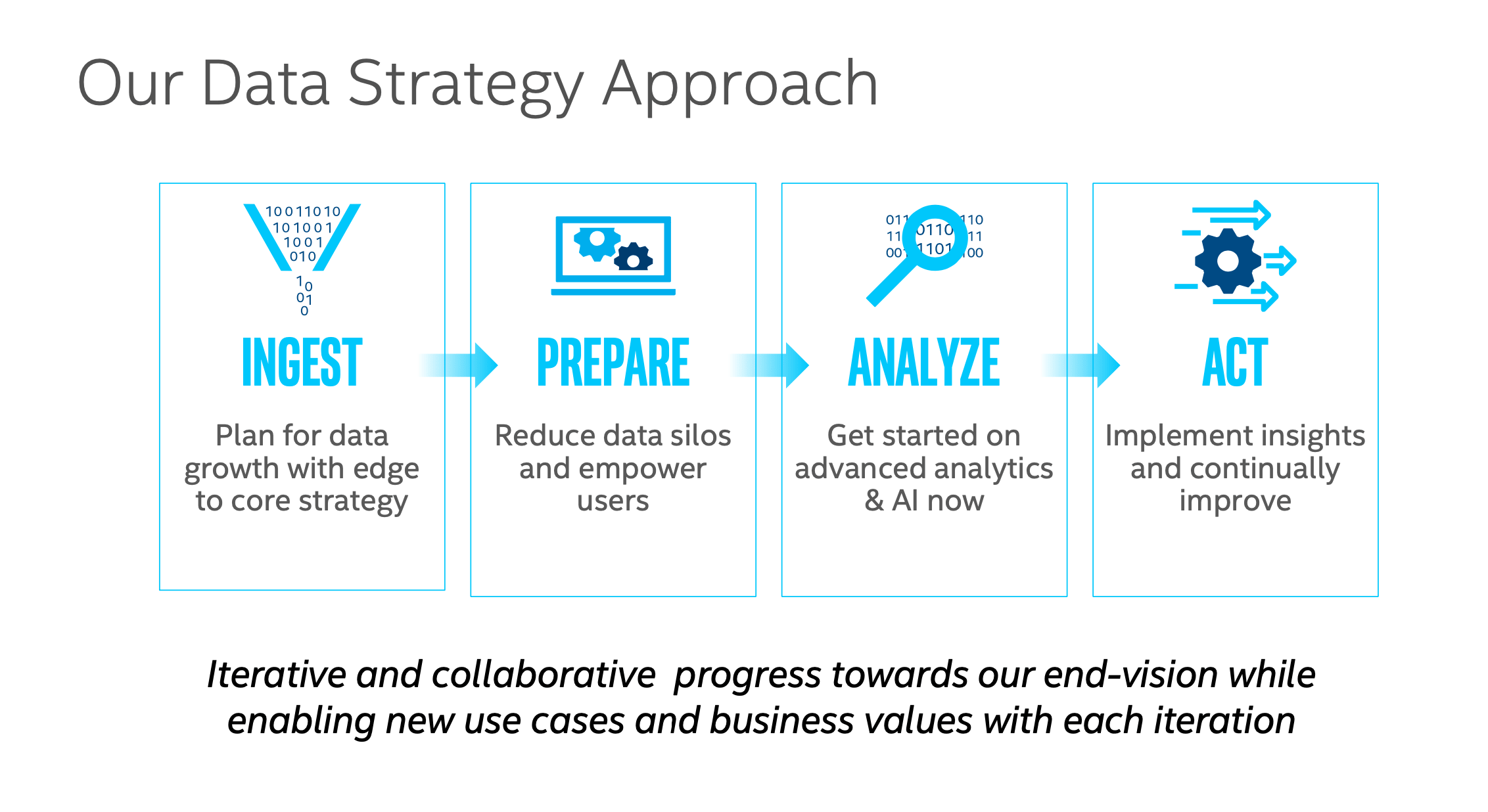 Video: Enabling AI using data and advanced analytics at Intel