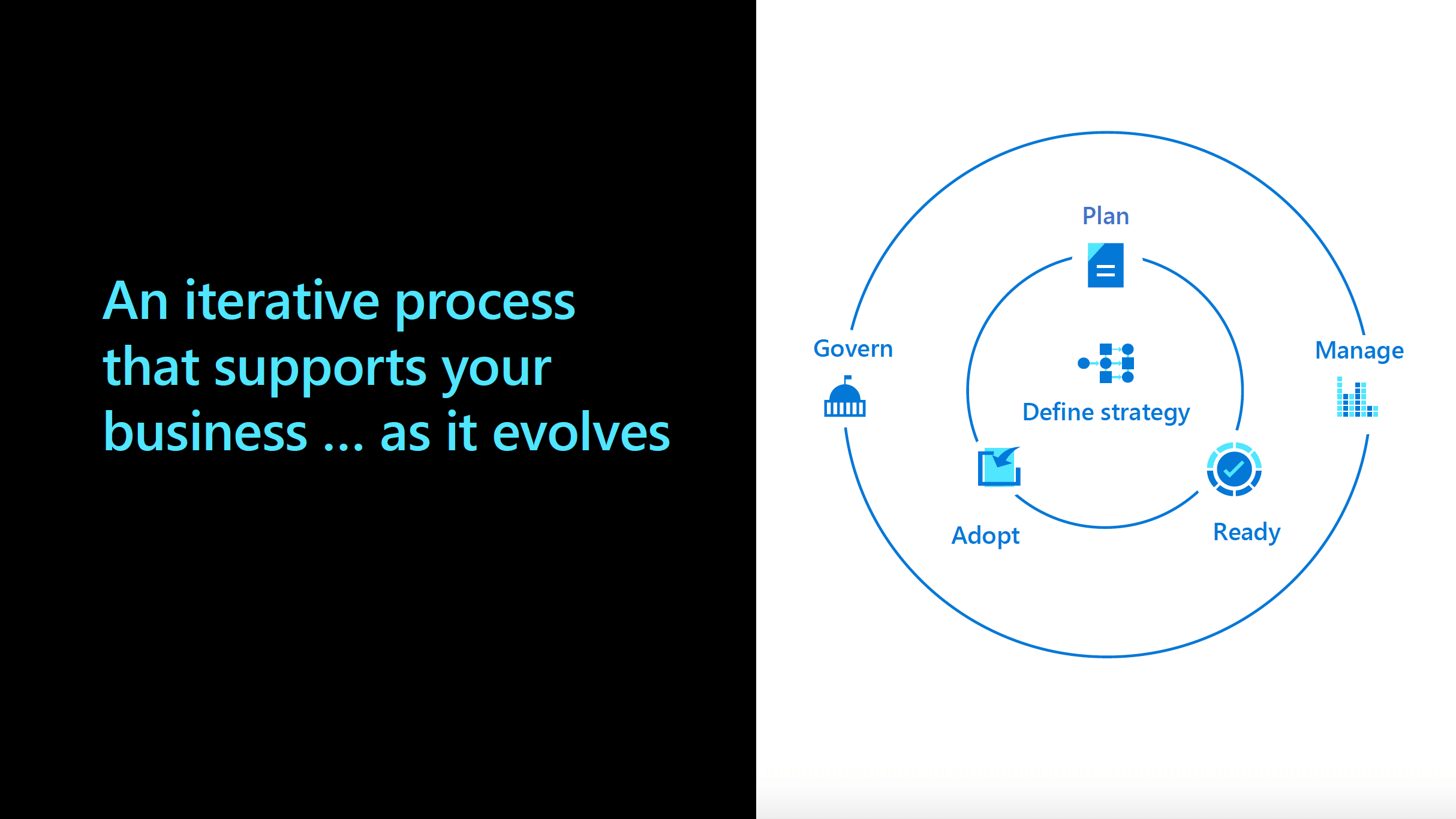 Video: Accelerating your journey to cloud with Microsoft