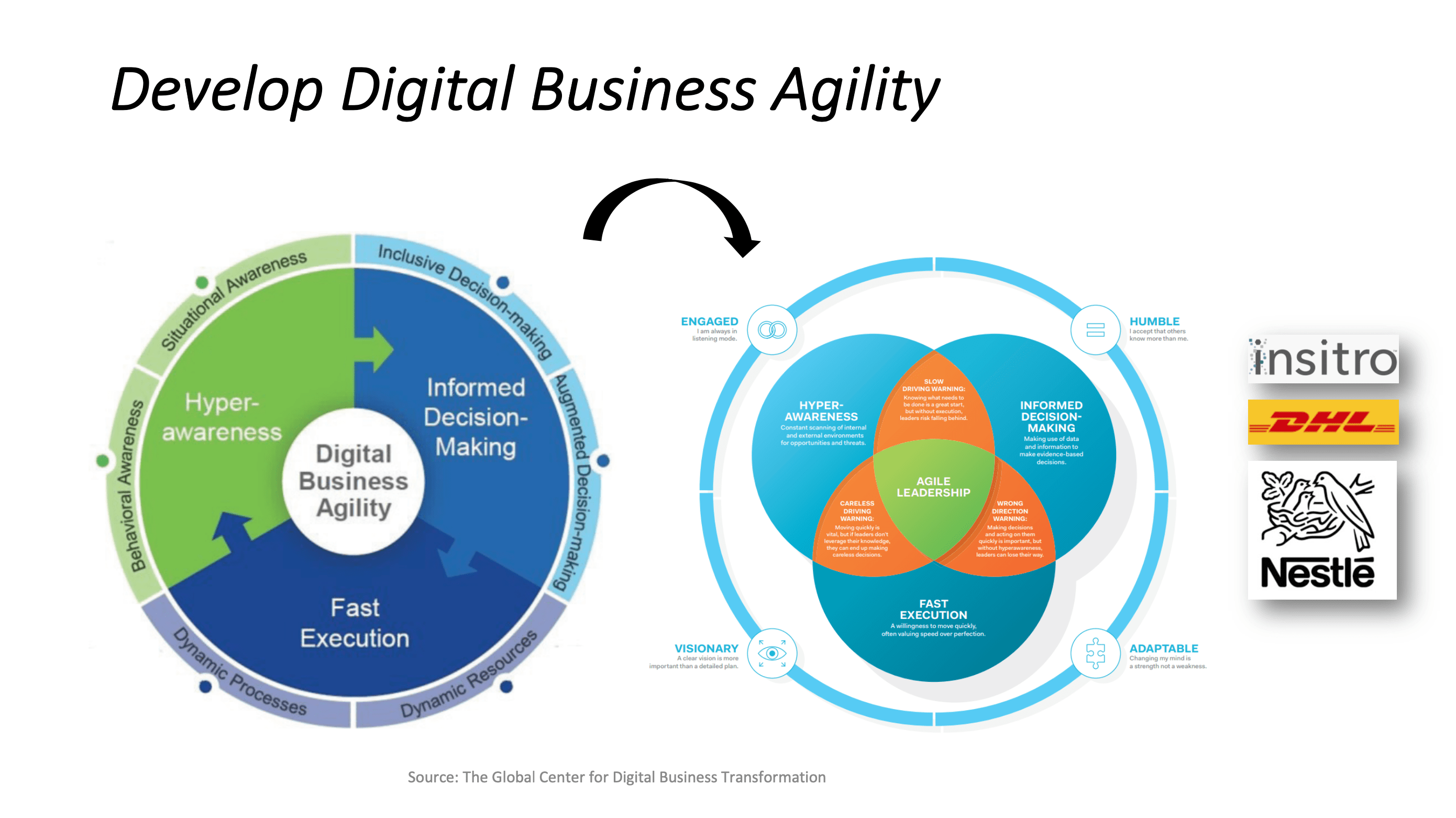 Video: The importance of Culture & People for a successful Digital Transformation