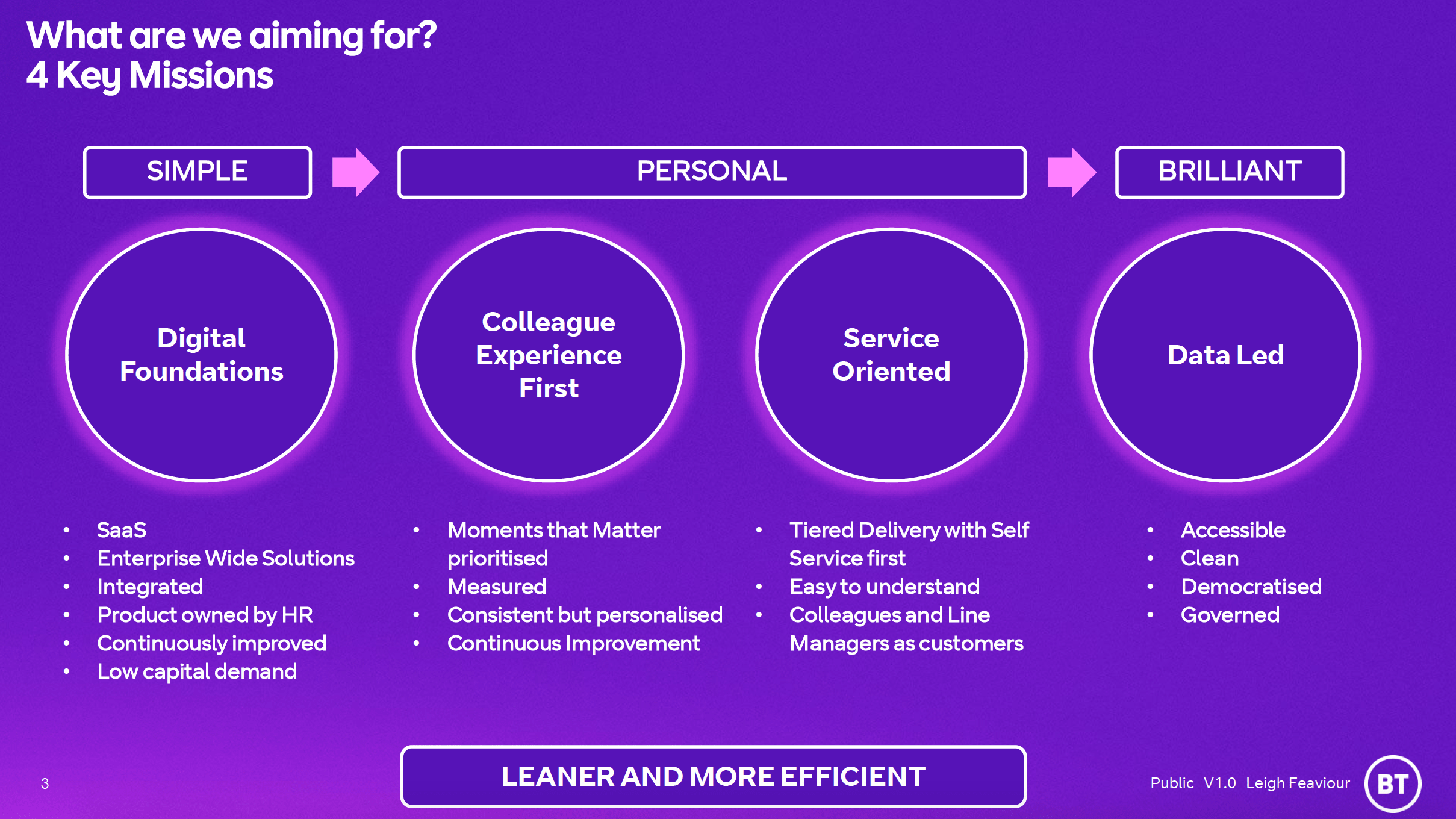 Video: HR Transformation in BT – Colleague experience matters