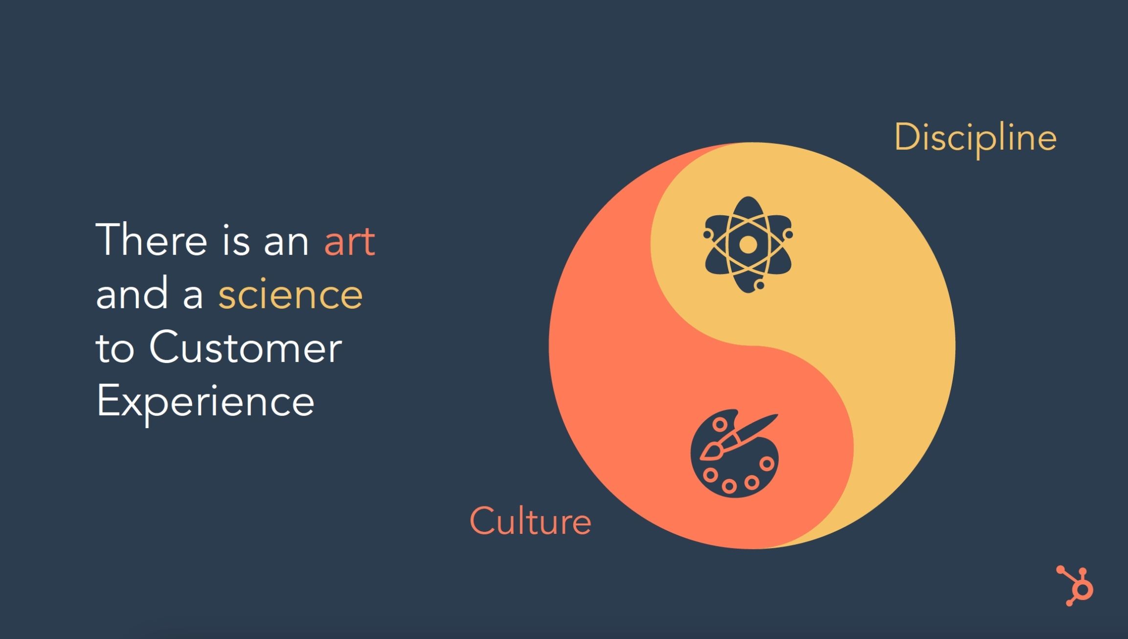 Video: The Art and Science of Customer Experience with HubSpot