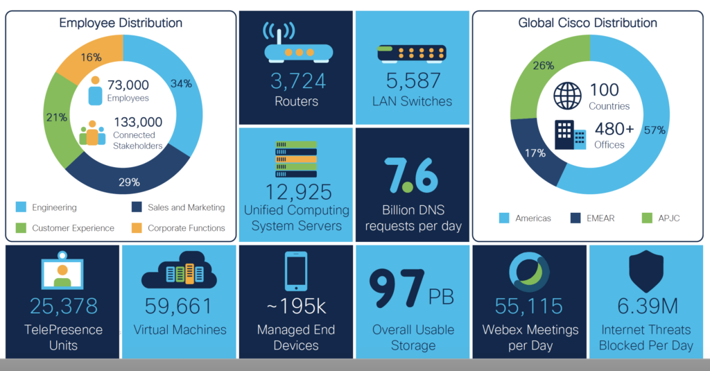 Video: The Role of Digital Culture in  Digital Transformation